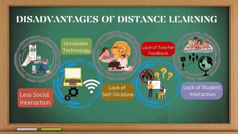The Advantages and Disadvantages of BBA Distance Learning - 2025